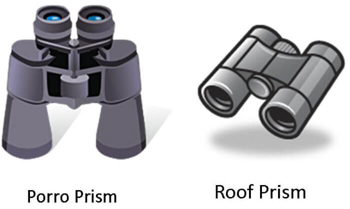 What is Binoculars With Types Of Binoculars