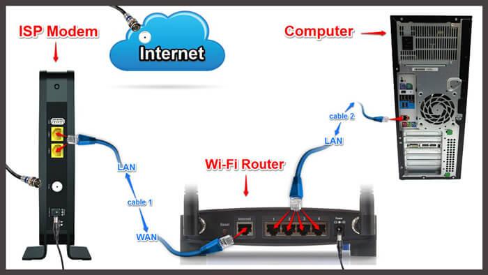 How to Set Up Wireless Router 