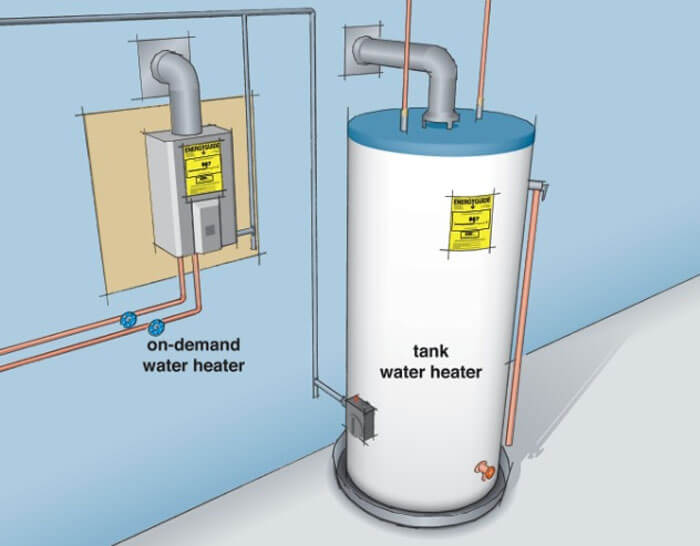 How to Save Energy when Using Water Heaters